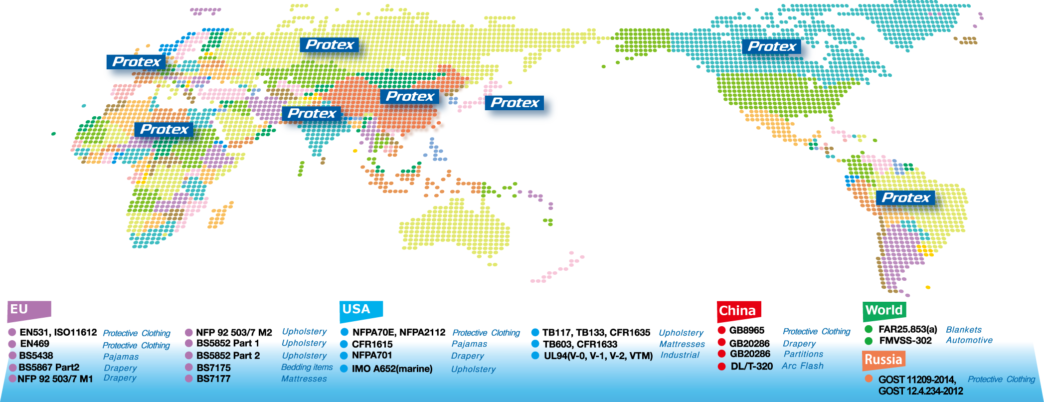 Global FR Regulations & Norms